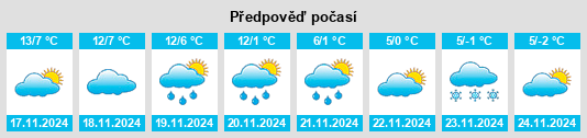 Výhled počasí pro místo Chivasso na Slunečno.cz