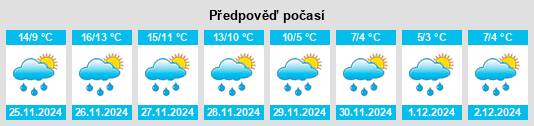 Výhled počasí pro místo Chiusi na Slunečno.cz