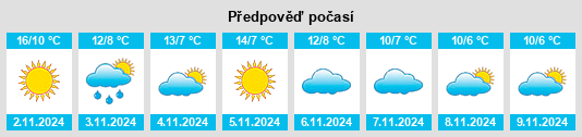 Výhled počasí pro místo Chiusdino na Slunečno.cz