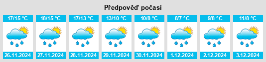 Výhled počasí pro místo Chieuti na Slunečno.cz