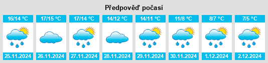 Výhled počasí pro místo Provincia di Chieti na Slunečno.cz