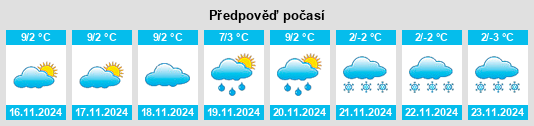 Výhled počasí pro místo Chies na Slunečno.cz