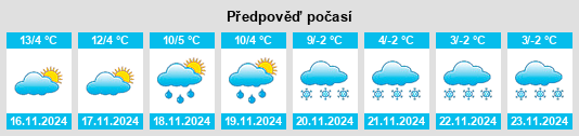 Výhled počasí pro místo Chiavenna na Slunečno.cz