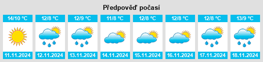 Výhled počasí pro místo Chiavari na Slunečno.cz