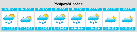 Výhled počasí pro místo Chianche na Slunečno.cz