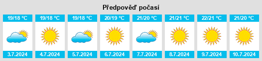 Výhled počasí pro místo Cheremule na Slunečno.cz