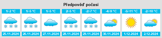 Výhled počasí pro místo Chanton na Slunečno.cz