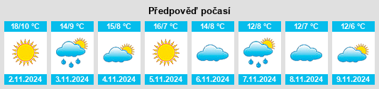 Výhled počasí pro místo Cetona na Slunečno.cz