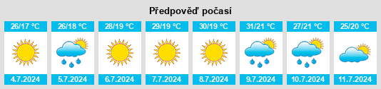 Výhled počasí pro místo Cesena na Slunečno.cz