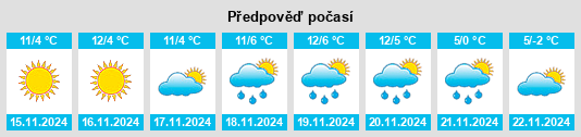 Výhled počasí pro místo Cesano Maderno na Slunečno.cz