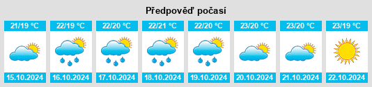 Výhled počasí pro místo Cerveteri na Slunečno.cz