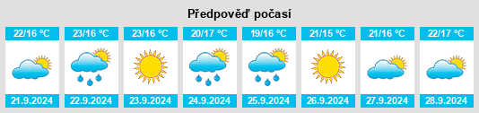 Výhled počasí pro místo Cerreto Laziale na Slunečno.cz