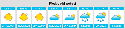 Výhled počasí pro místo Ceronda na Slunečno.cz