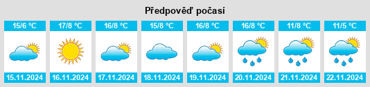 Výhled počasí pro místo Jebrail na Slunečno.cz