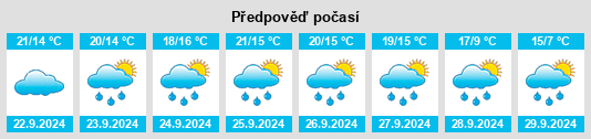 Výhled počasí pro místo Ceriano Laghetto na Slunečno.cz