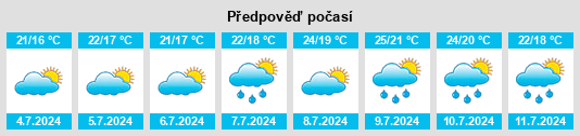 Výhled počasí pro místo Ceriana na Slunečno.cz