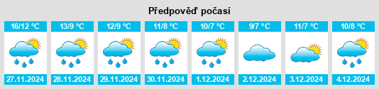 Výhled počasí pro místo Jalilabad na Slunečno.cz