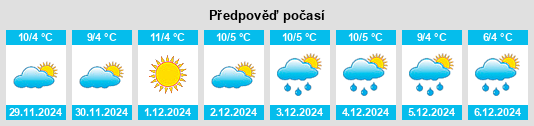 Výhled počasí pro místo Ceresara na Slunečno.cz