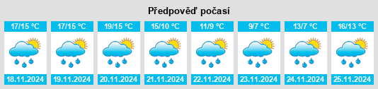 Výhled počasí pro místo Ceraso na Slunečno.cz