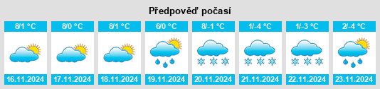 Výhled počasí pro místo Centa San Nicolò na Slunečno.cz