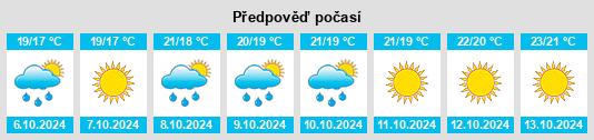 Výhled počasí pro místo Celle di Bulgheria na Slunečno.cz