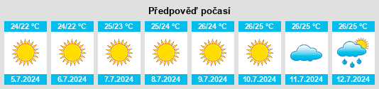Výhled počasí pro místo Ceglie Messapica na Slunečno.cz