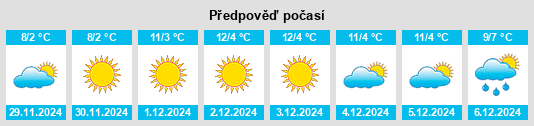 Výhled počasí pro místo Cedrasco na Slunečno.cz