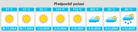 Výhled počasí pro místo Cedegolo na Slunečno.cz