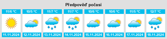 Výhled počasí pro místo Cedas na Slunečno.cz