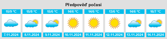 Výhled počasí pro místo Cavezzo na Slunečno.cz