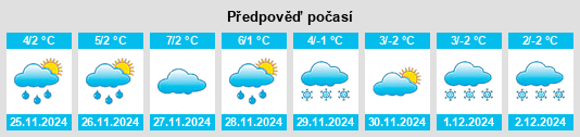 Výhled počasí pro místo Cavedago na Slunečno.cz