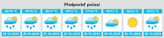 Výhled počasí pro místo Cave na Slunečno.cz