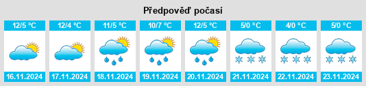 Výhled počasí pro místo Cavazzo Carnico na Slunečno.cz