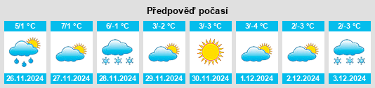 Výhled počasí pro místo Cavargna na Slunečno.cz