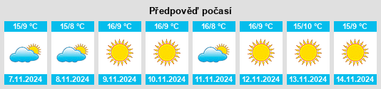 Výhled počasí pro místo Cava Manara na Slunečno.cz