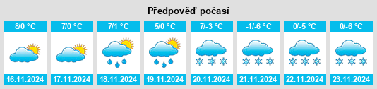 Výhled počasí pro místo Cavalese na Slunečno.cz