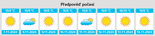 Výhled počasí pro místo Cavacurta na Slunečno.cz