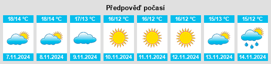 Výhled počasí pro místo Cautano na Slunečno.cz