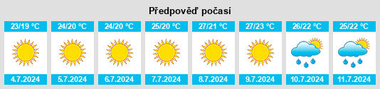 Výhled počasí pro místo Castro dei Volsci na Slunečno.cz