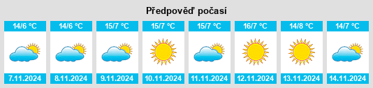 Výhled počasí pro místo Castiglione Olona na Slunečno.cz