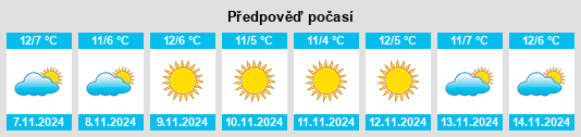 Výhled počasí pro místo Castiglione di Garfagnana na Slunečno.cz