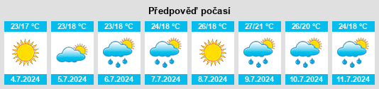 Výhled počasí pro místo Castiglione na Slunečno.cz