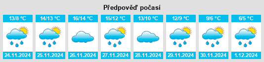 Výhled počasí pro místo Castiglione a Casauria na Slunečno.cz