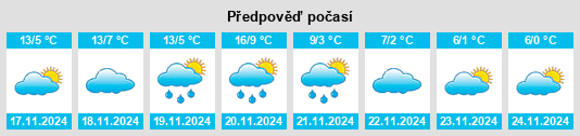 Výhled počasí pro místo Castenaso na Slunečno.cz