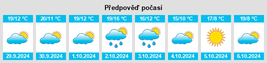 Výhled počasí pro místo Castelvetro di Modena na Slunečno.cz