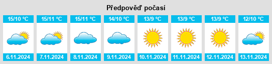 Výhled počasí pro místo Castelvetere sul Calore na Slunečno.cz