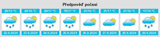 Výhled počasí pro místo Castelvetere in Val Fortore na Slunečno.cz