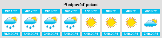 Výhled počasí pro místo Castelverde na Slunečno.cz