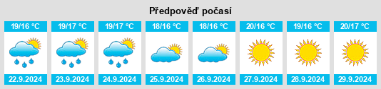 Výhled počasí pro místo Castelsaraceno na Slunečno.cz