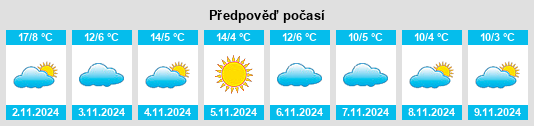 Výhled počasí pro místo Castel San Niccolò na Slunečno.cz